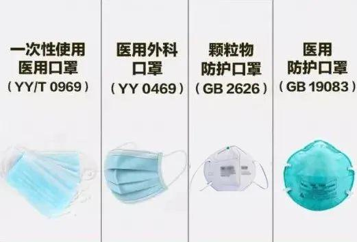 疫情防控熱點十問！寧波疾控權威解答 醫用口罩為何如此關鍵？