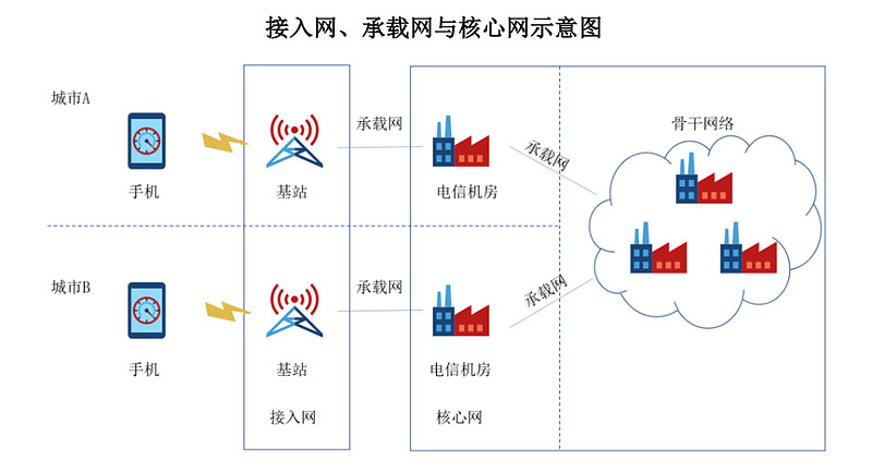 科創(chuàng)板新股申購指南 驕成超聲、信科移動誰更值得打？