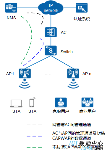 華為AP4050DN-S無線接入點(diǎn) 企業(yè)級Wi-Fi的可靠之選